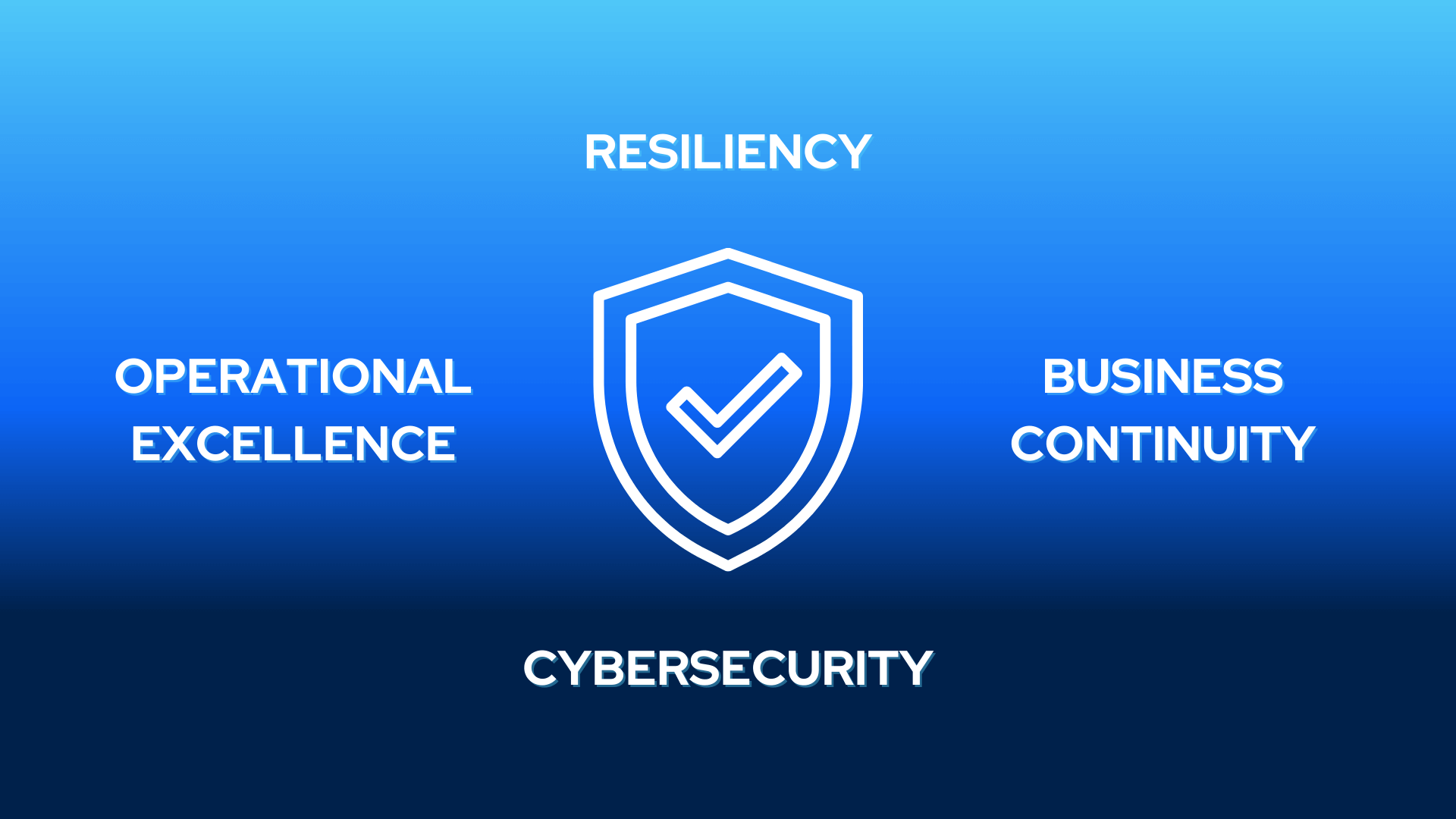 An illustration with a shield with a checkmark in the middle and 4 descriptive titles around it that read: Resiliency, Business Continuity, Cybersecurity and Operational Excellence.